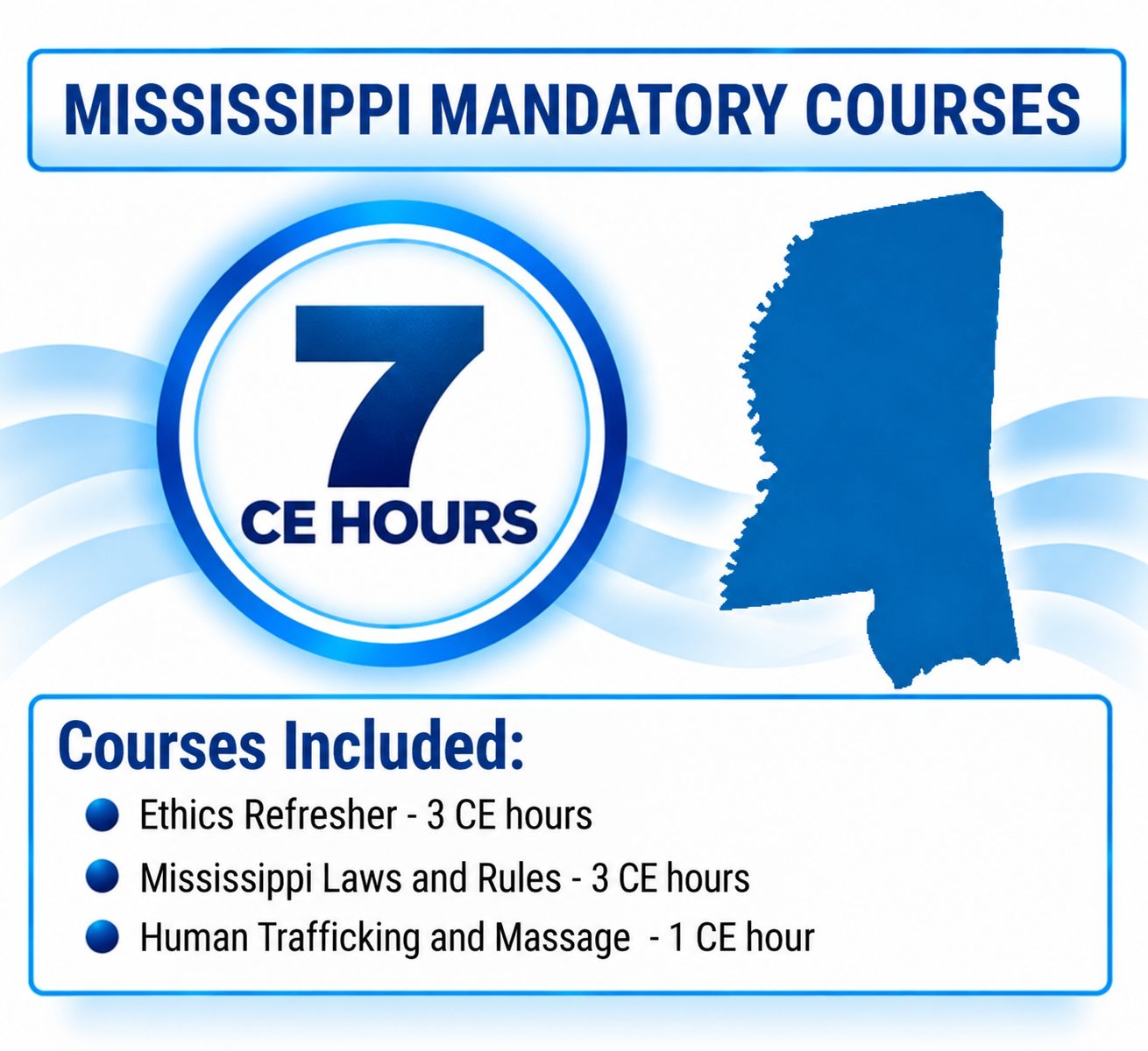 Mississippi Mandatory Courses Package